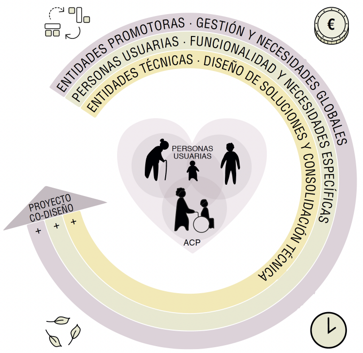Proceso_